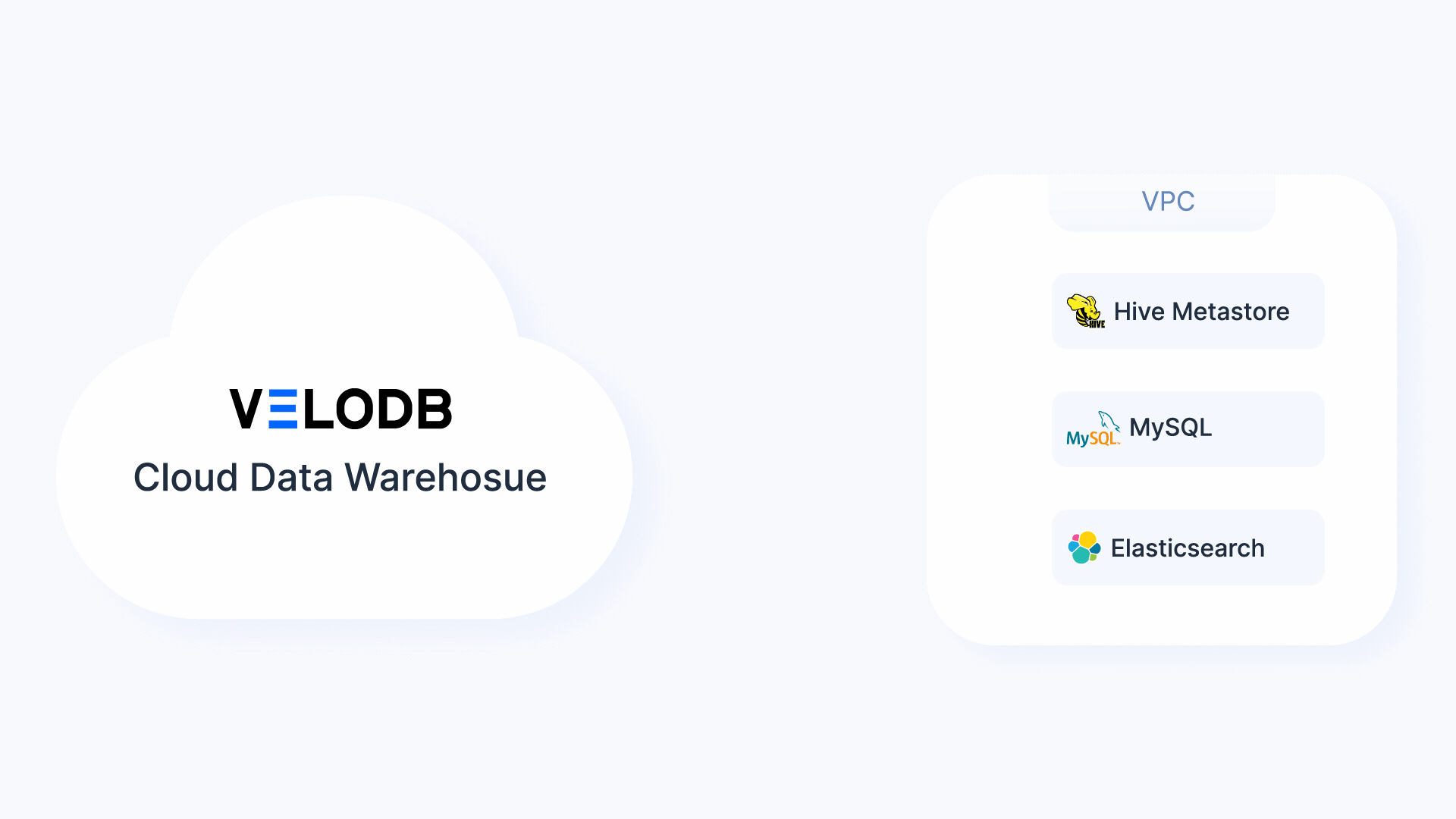 VeloDB Accesses Your VPC