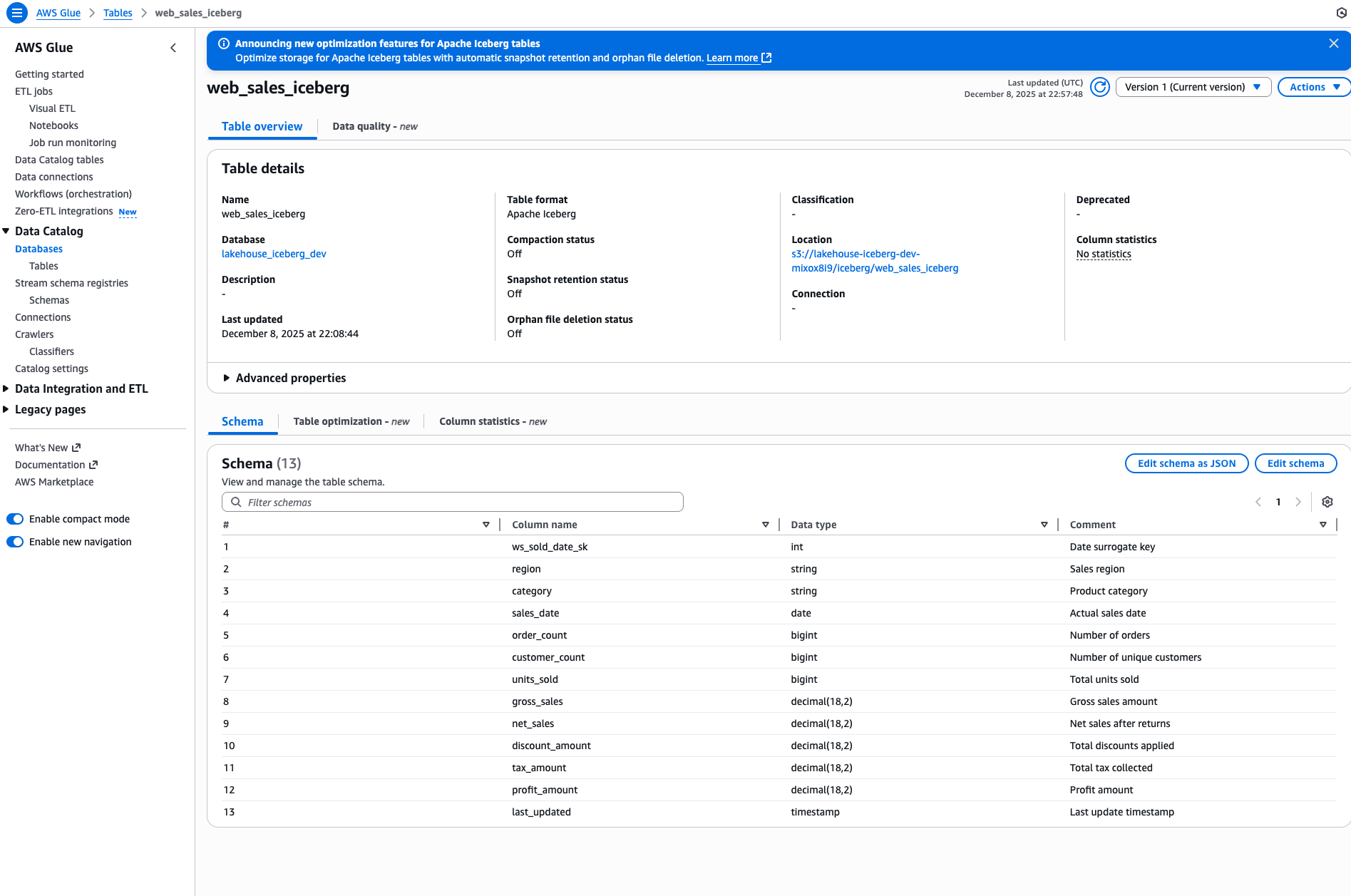 Glue Iceberg Table Details