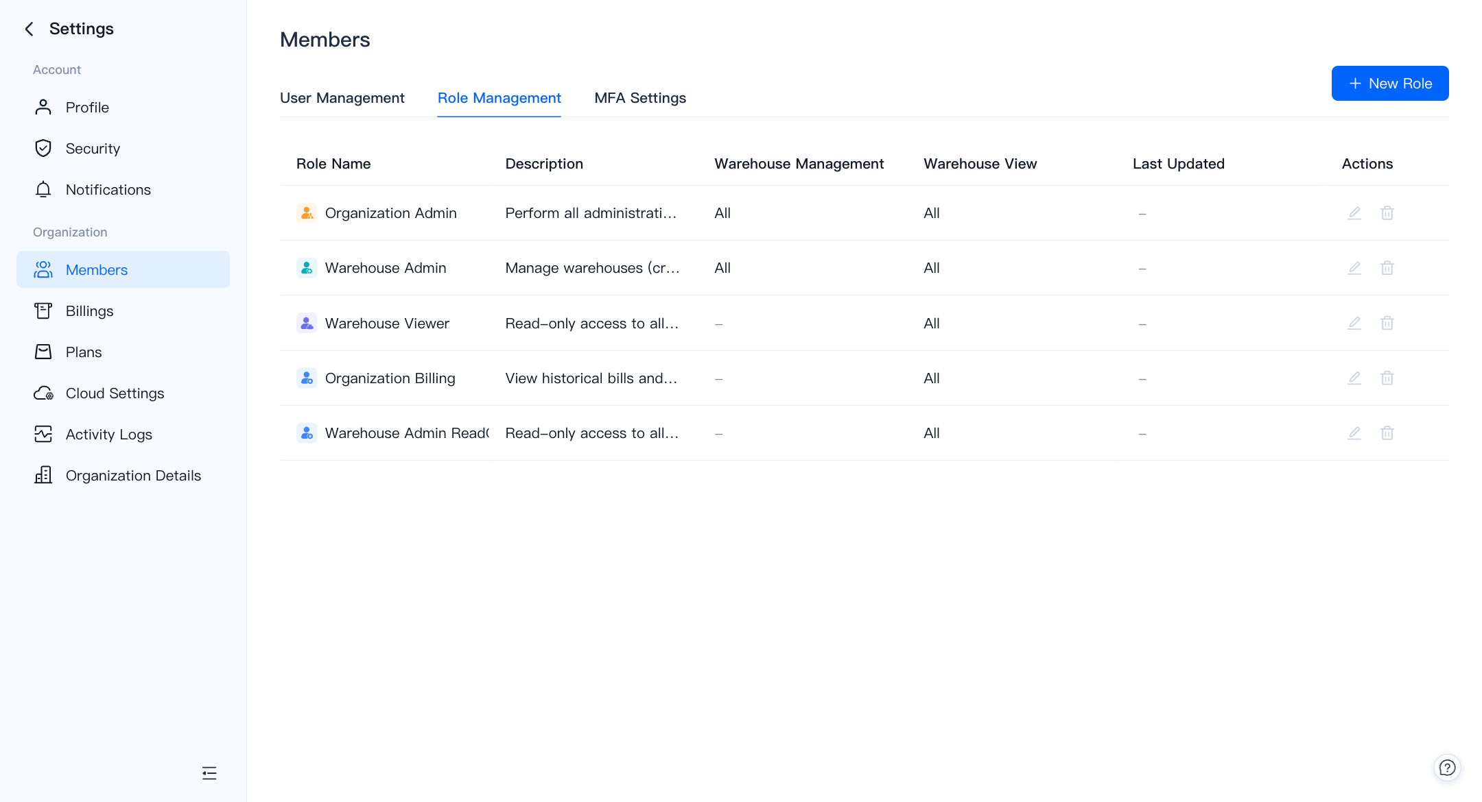 access control role management