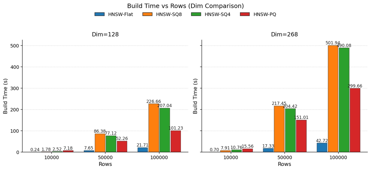 ANN-SQ-BUILD_COSTS