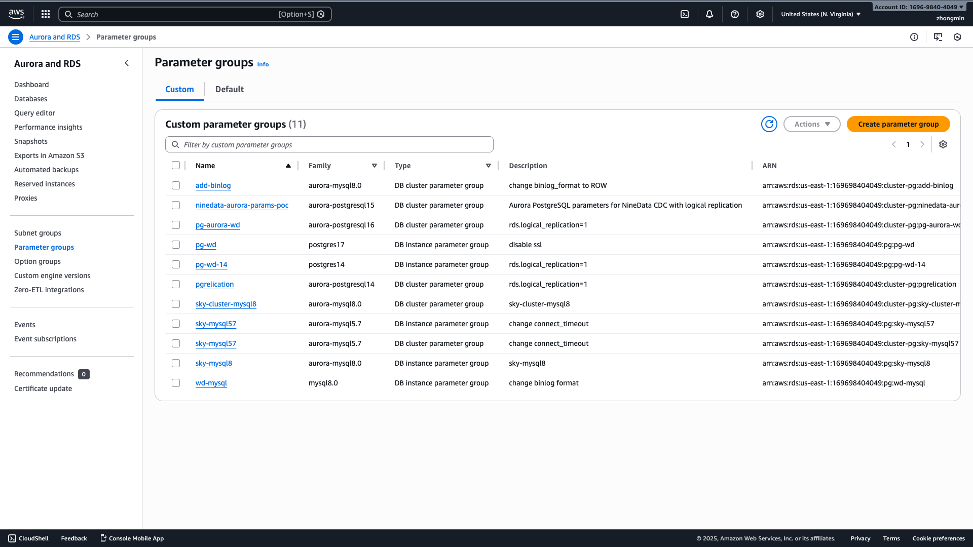 Parameter Groups List