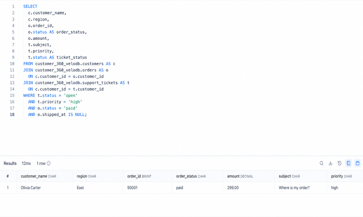 The VeloDB query returns the customer case that needs attention before the source update.