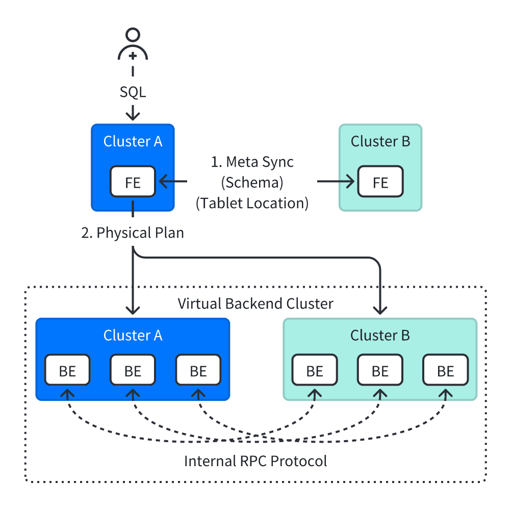 virtual-cluster-mode