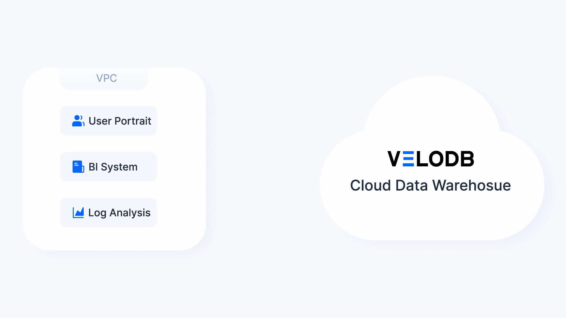 Access VeloDB from Your VPC