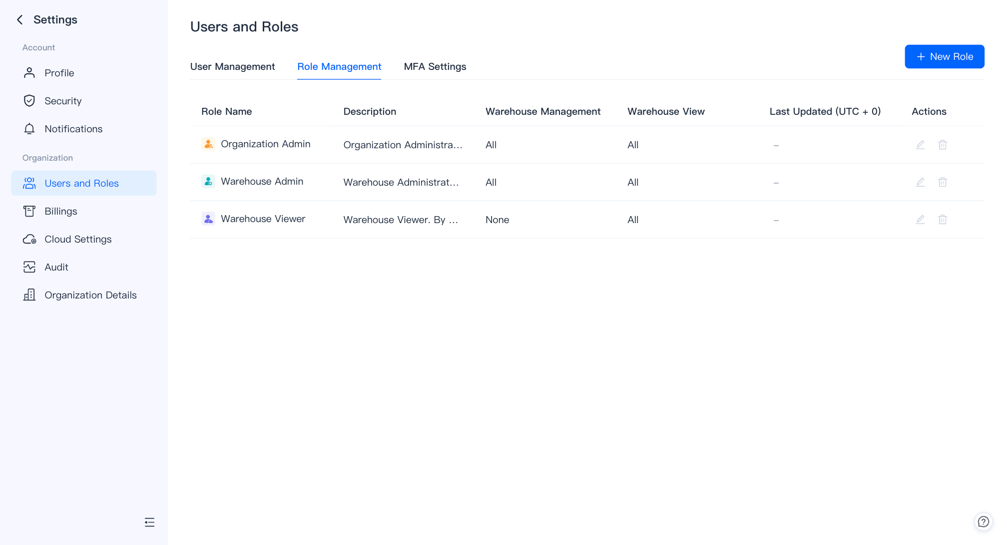 access control role management