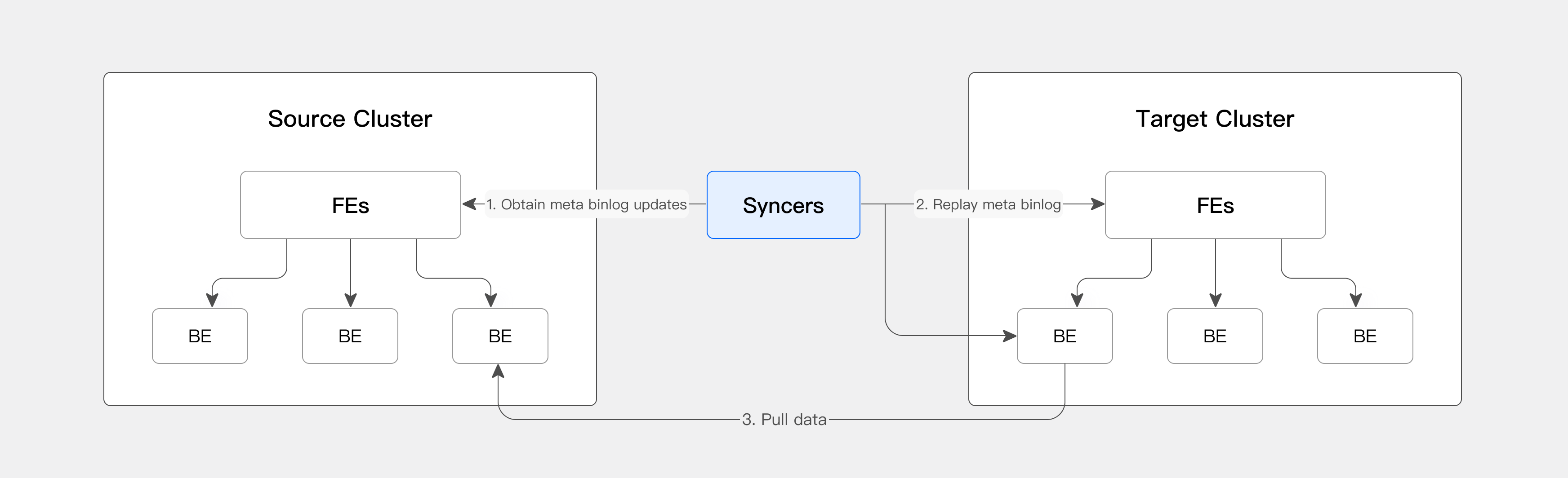 CCR Architecture デスクリプション