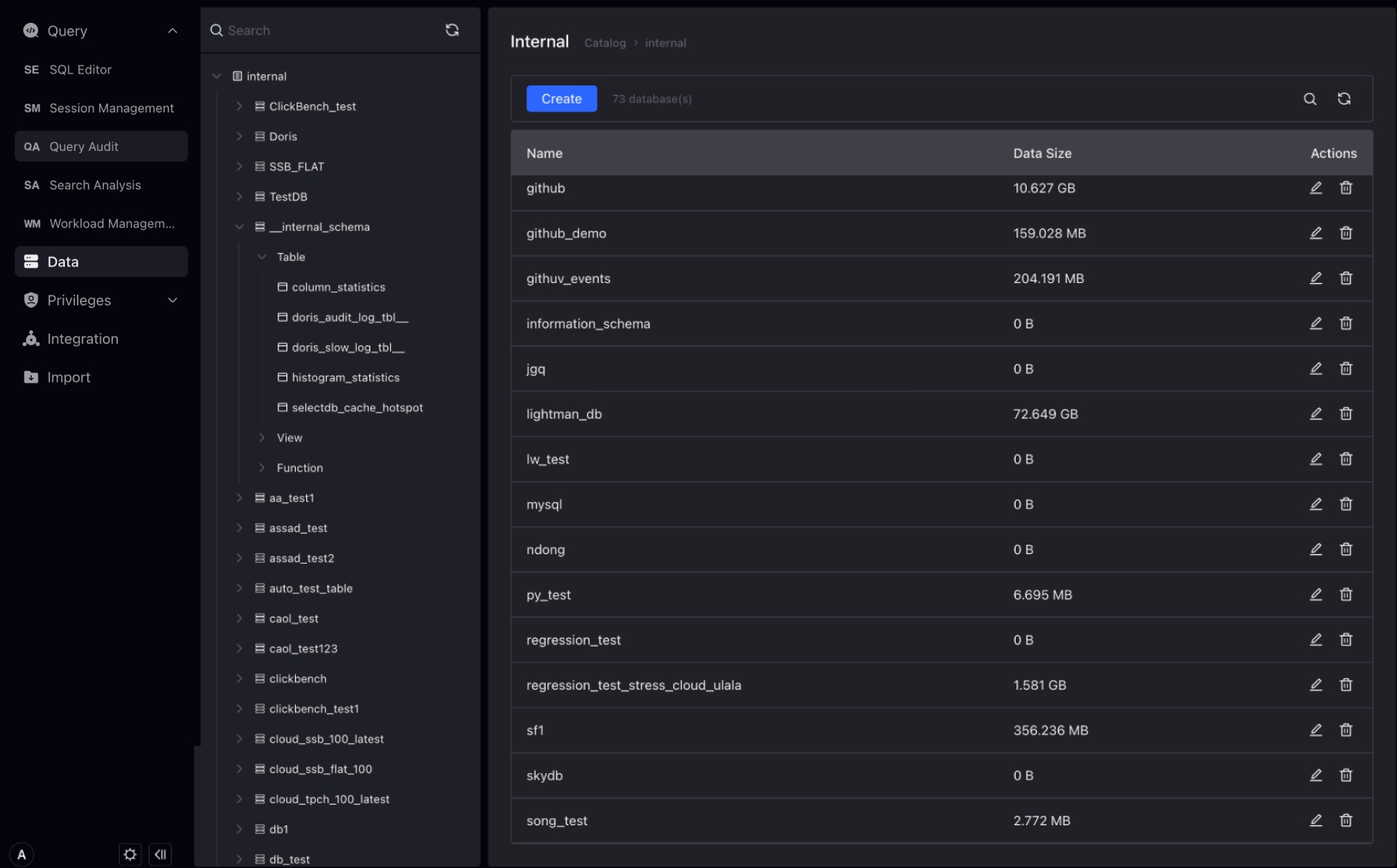 data internal database