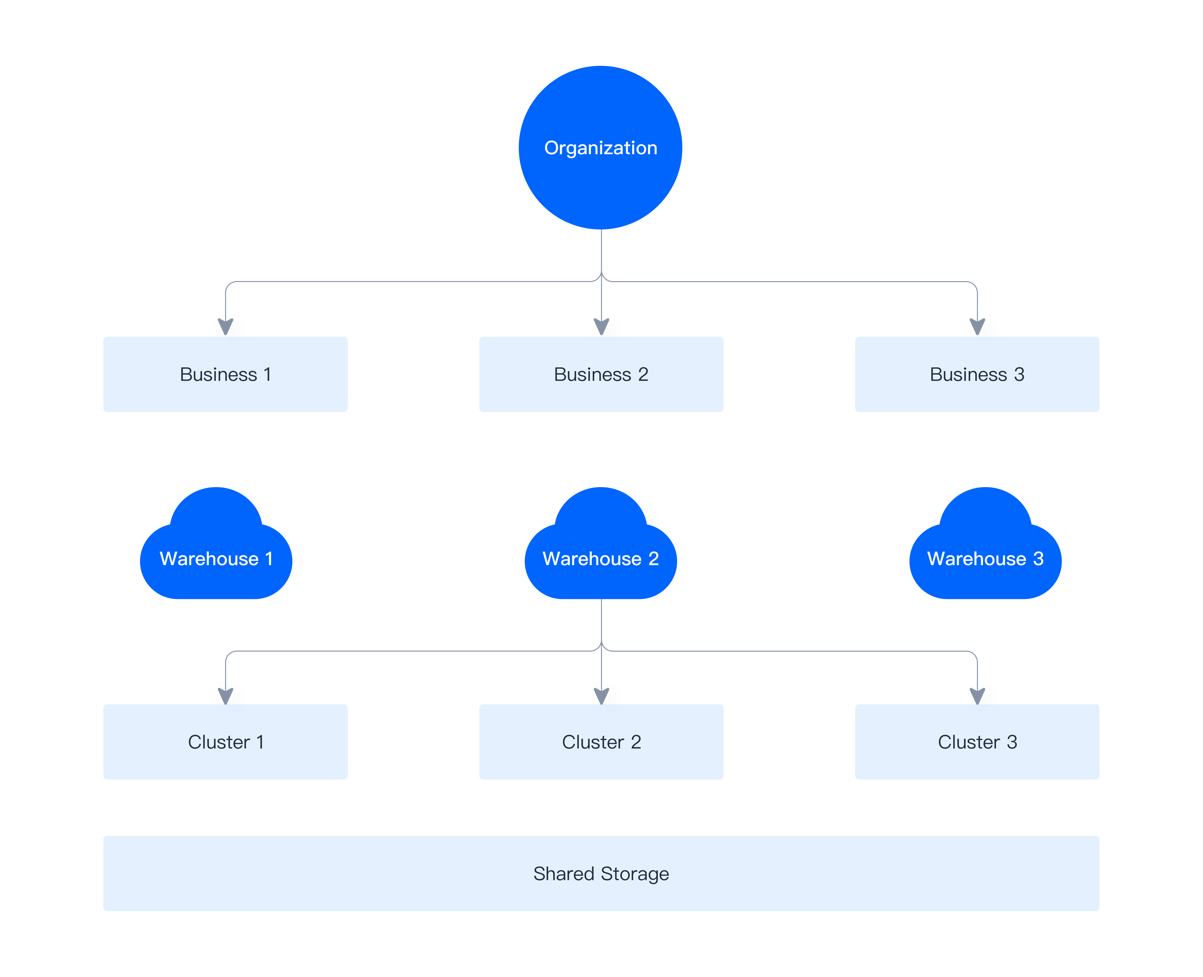 key concepts of velodb