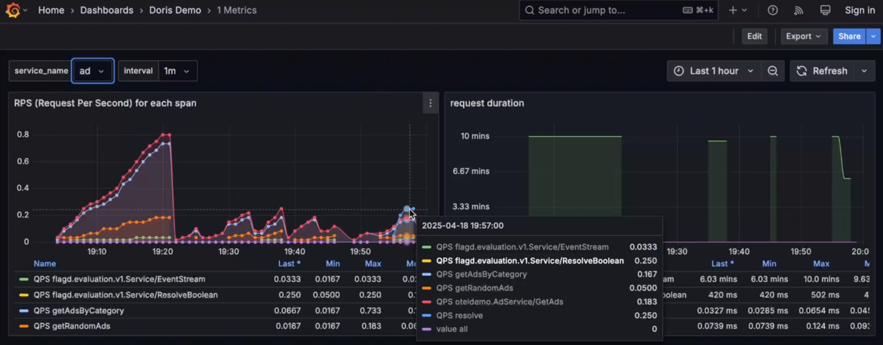 metrics-visualization