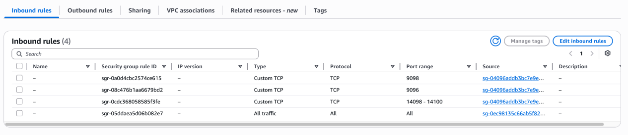 Security group inbound rules for ports 14098–14100