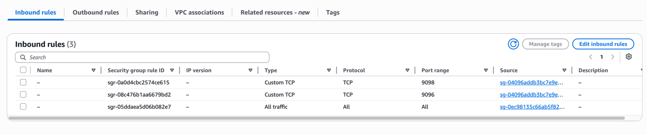 Security group inbound rules for ports 9096–9098
