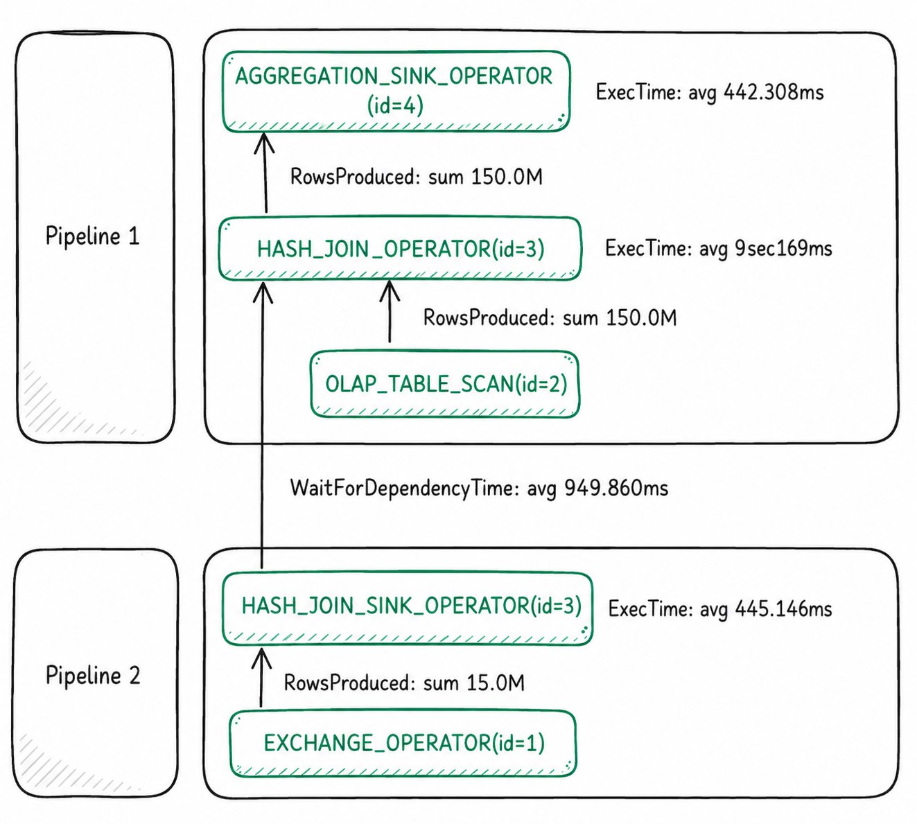 Execution details of HashJoin in the Pipeline