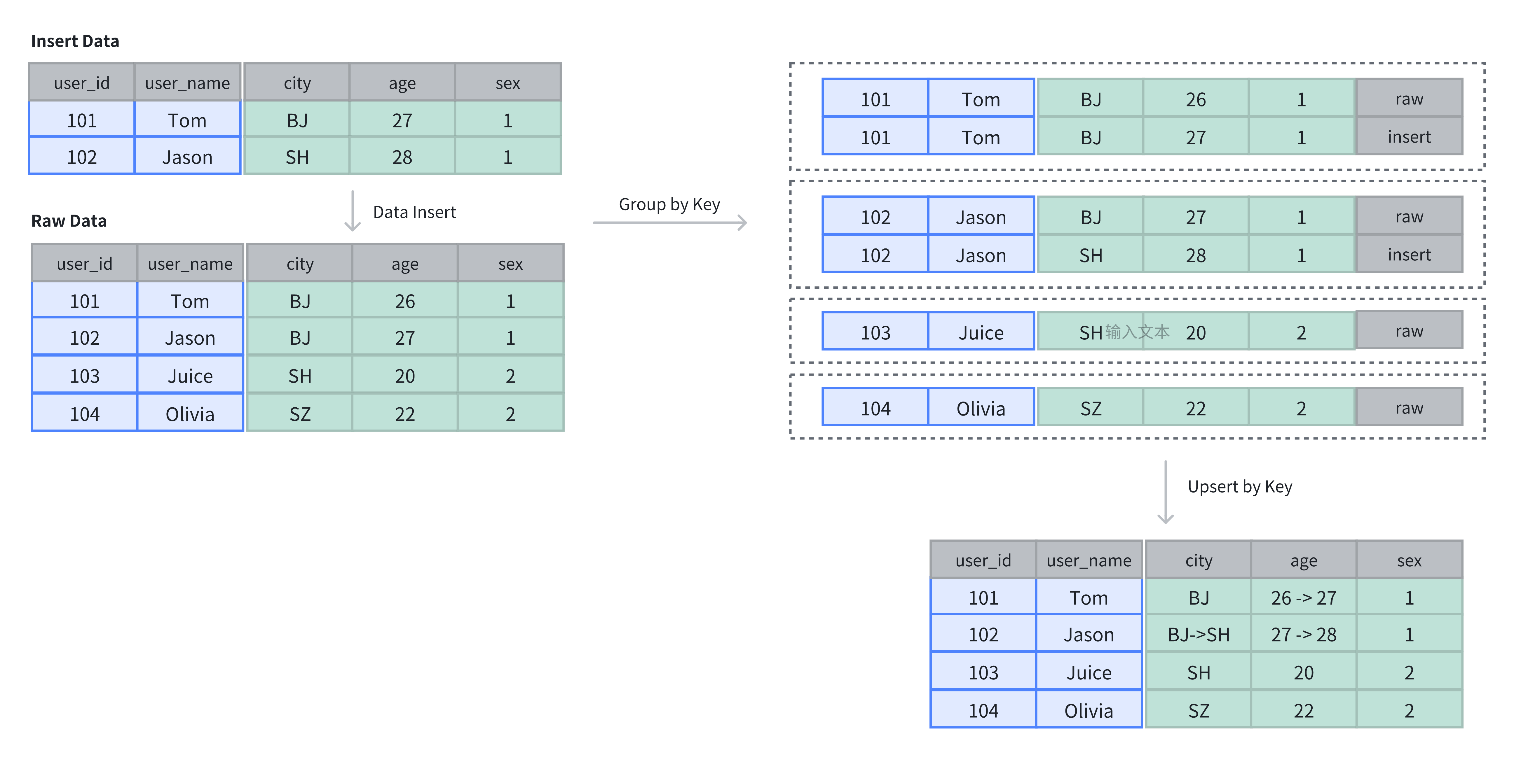 unique-key-table-insert
