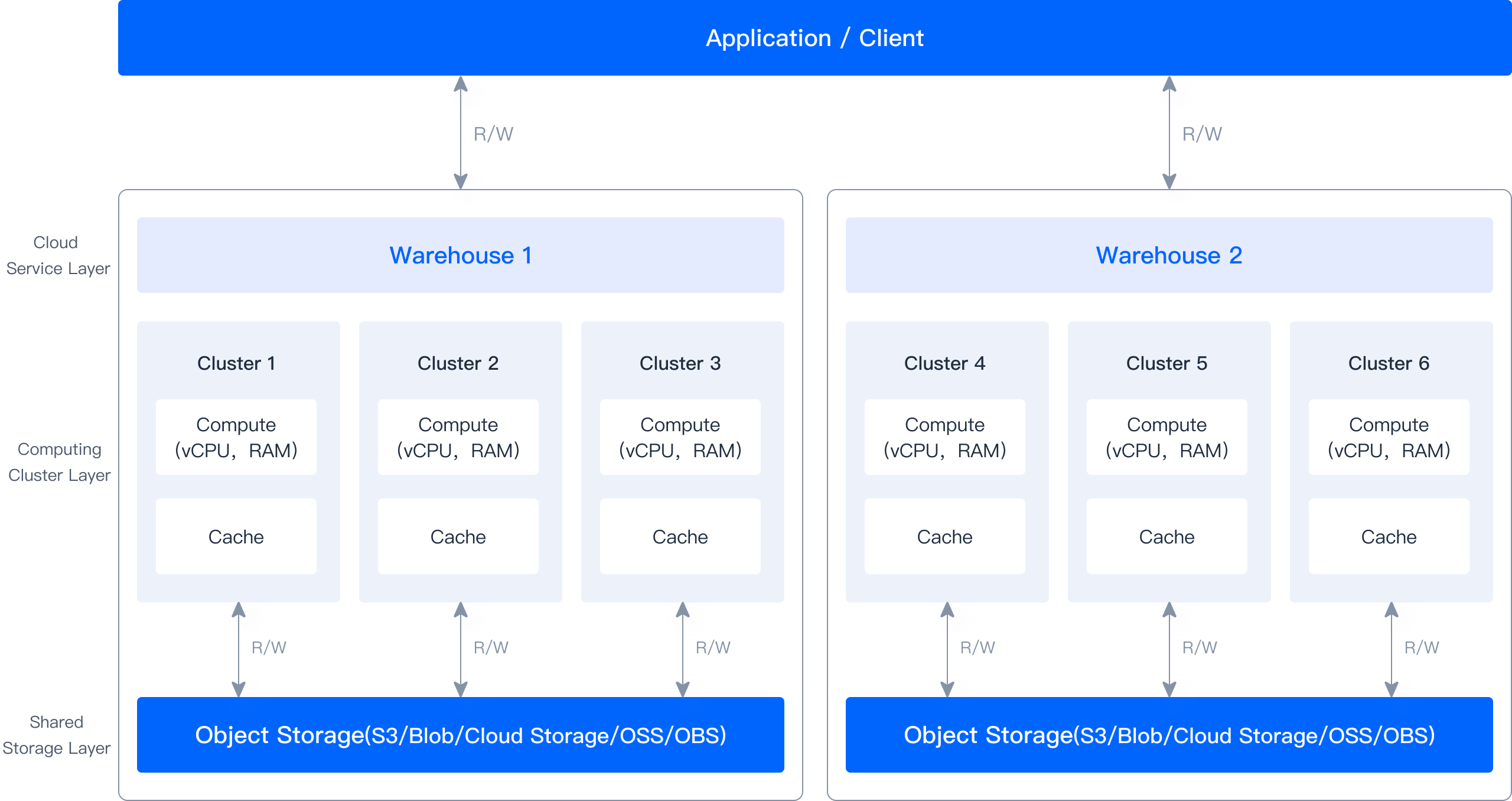 velodb cloud architecture
